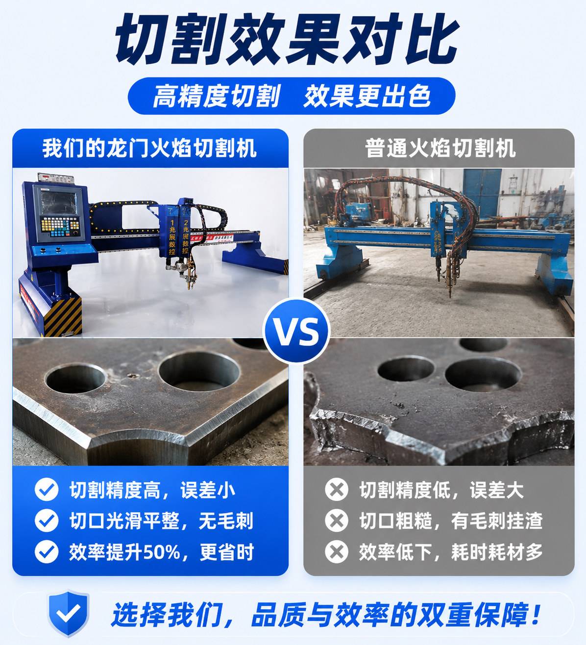 龙门式数控火焰切割机_重型厚板龙门数控切割设备厂家 - 苏州兆展数控