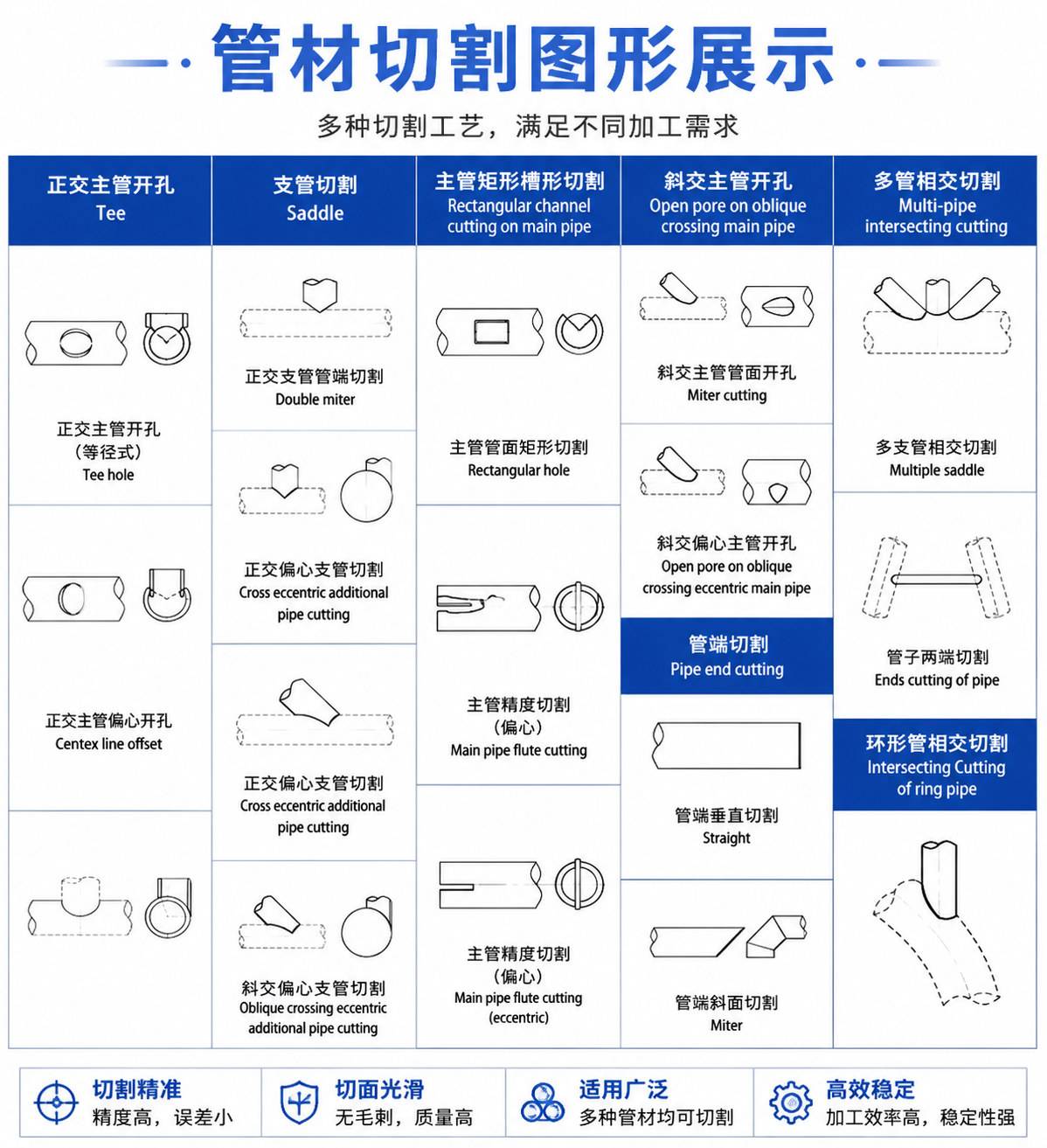 小型方圆管激光切割机_全自动光纤激光切管机_小管径管材切割设备厂家 - 苏州兆展数控