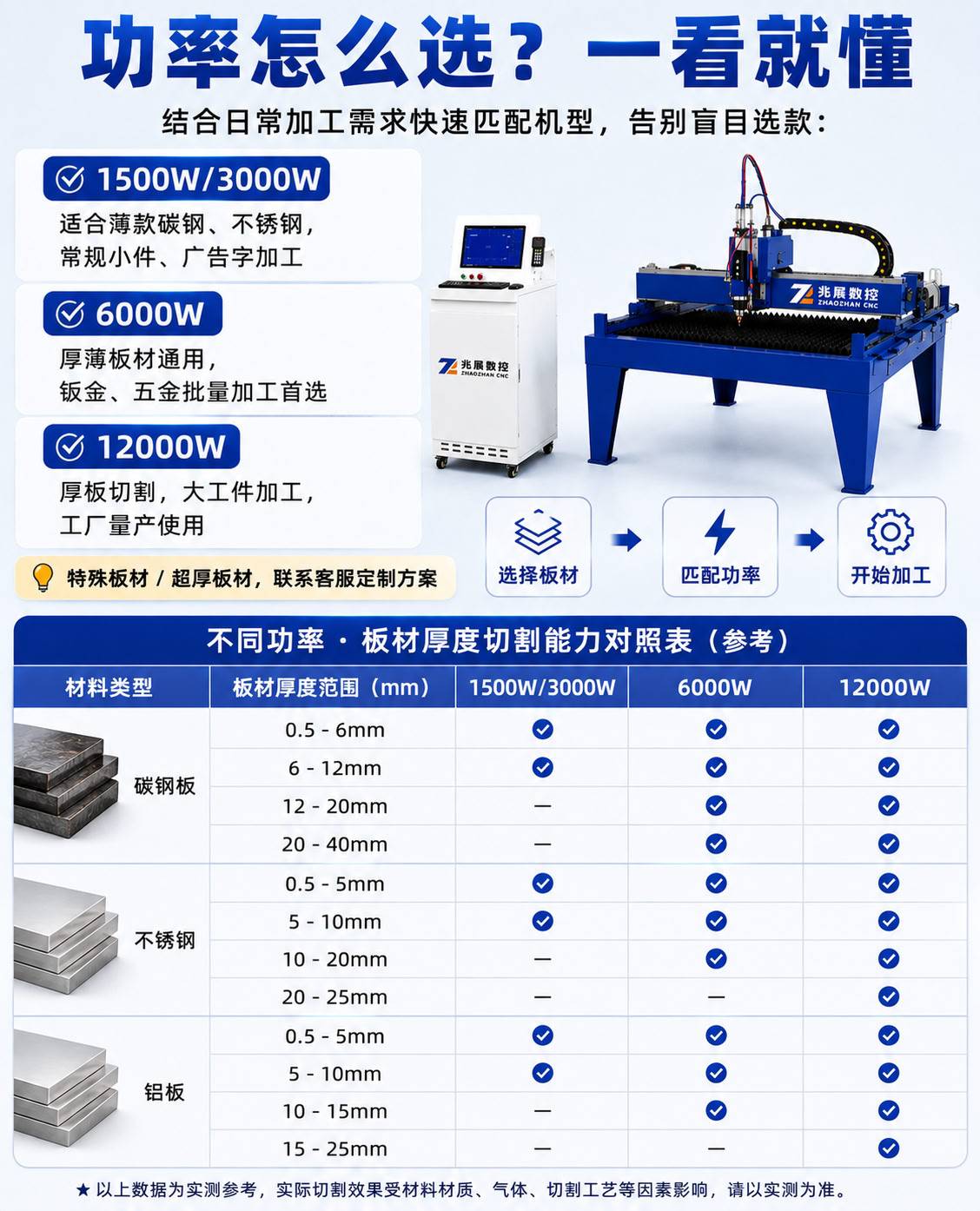 小型激光切割机_经济型光纤金属激光切割设备厂家 - 苏州兆展数控