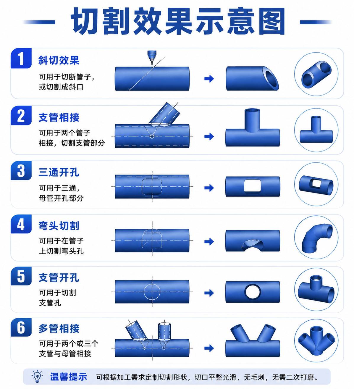 小型数控圆管切割机_全自动光纤圆管激光切割设备厂家 - 苏州兆展数控