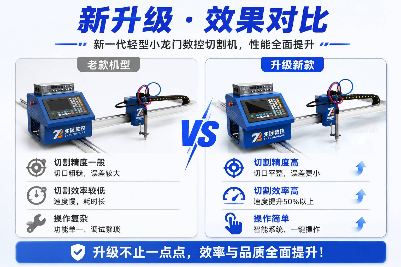 轻型小龙门数控切割机_经济型火焰等离子两用小龙门切割设备厂家 - 苏州兆展数控