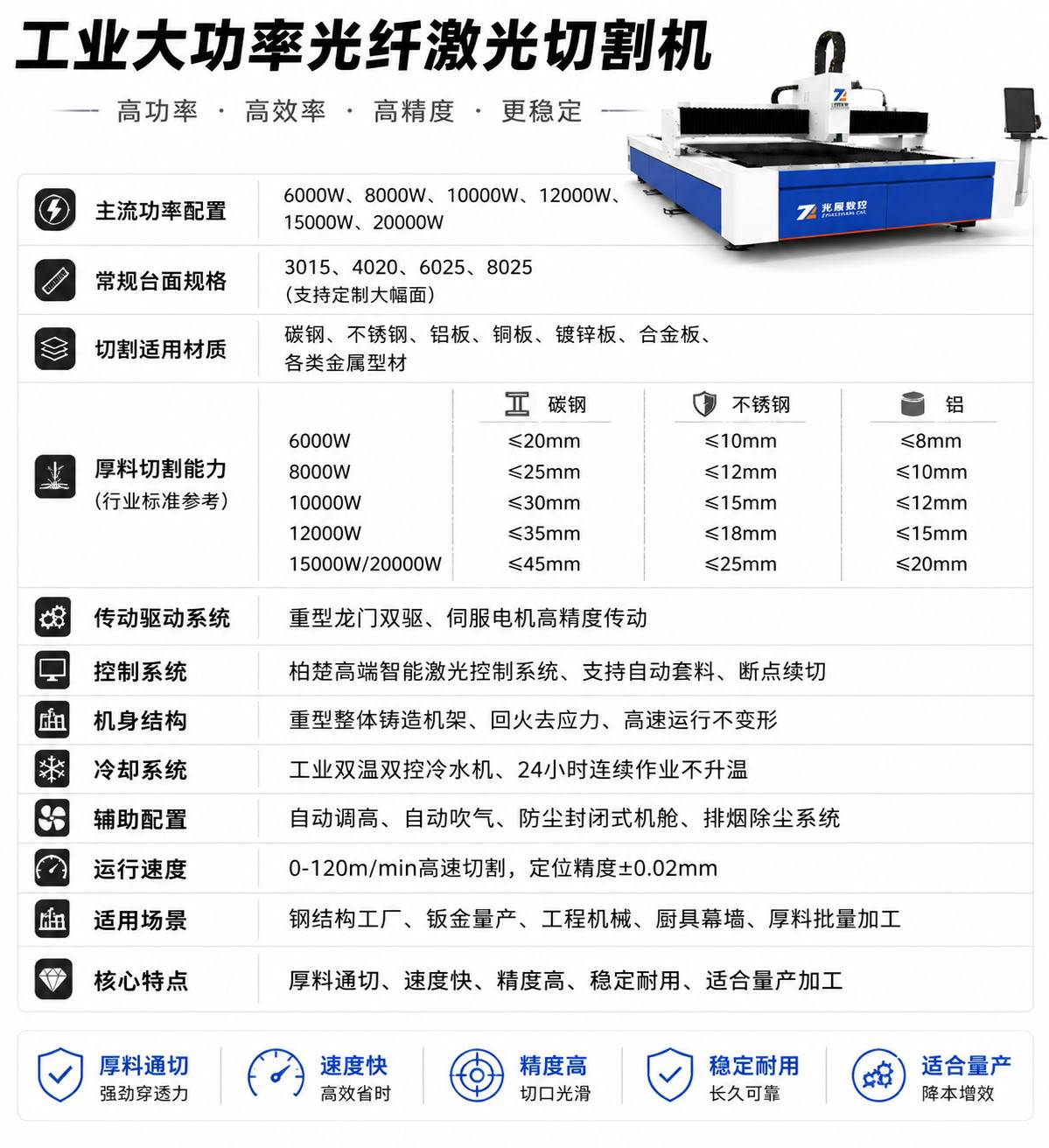 大功率光纤激光切割机_工业厚板光纤激光切割设备厂家-苏州兆展数控